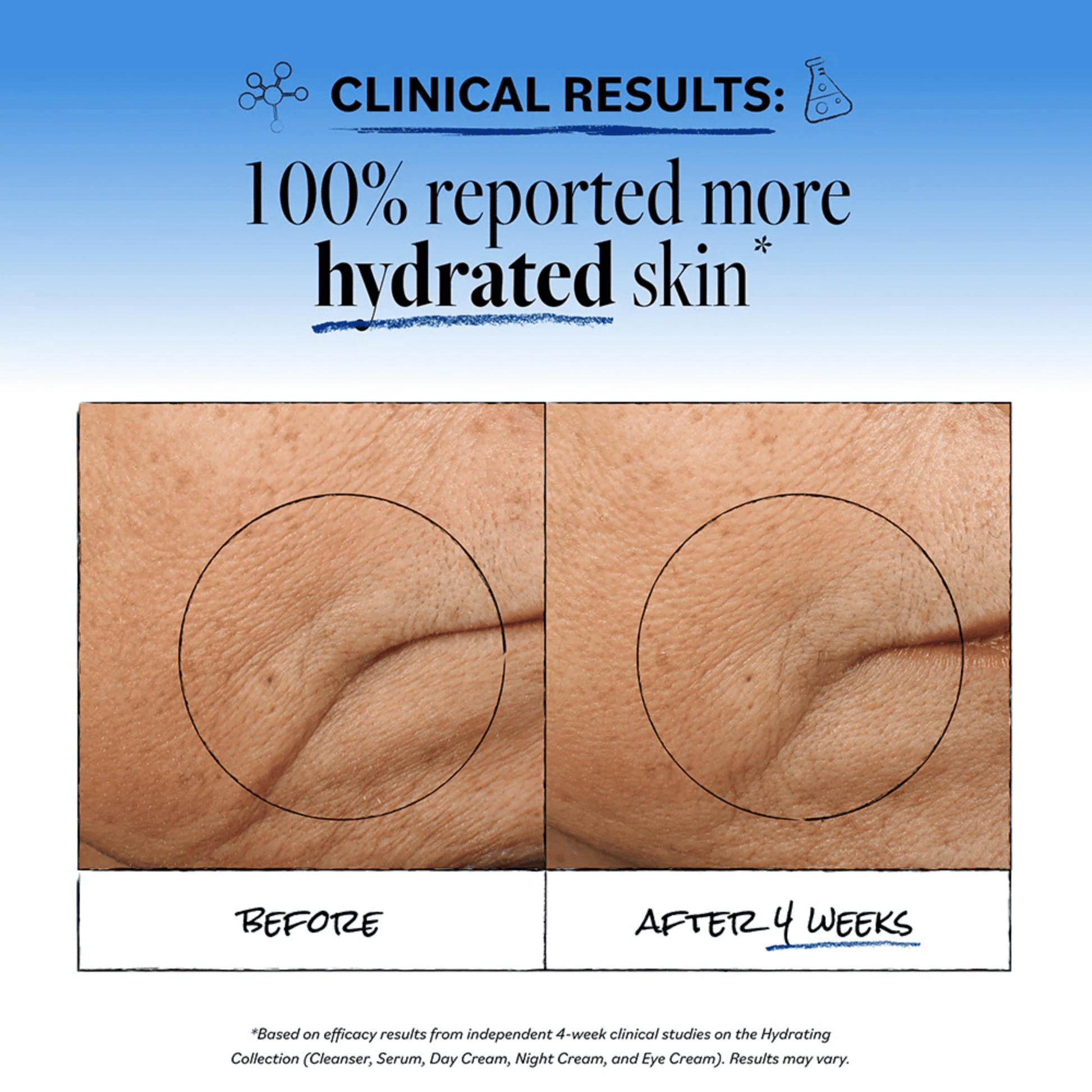 Comparison image of DERMA E Ultra Hydrating Advanced Repair Night Cream