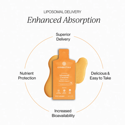 Alternate Image of Liposomal Advanced Creatine, orange supplement pouch 