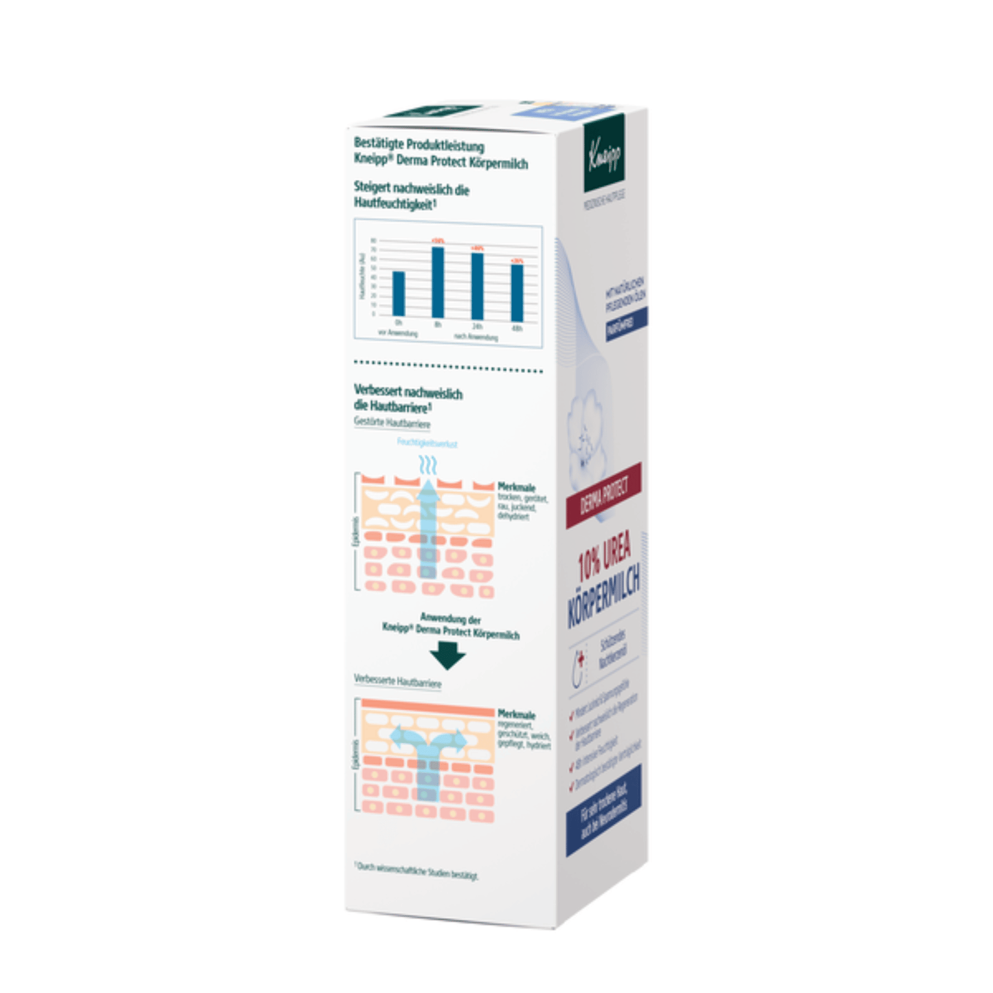 Alternate Image of  Derma Protect 10% Urea Body Milk, lotion box with German writing